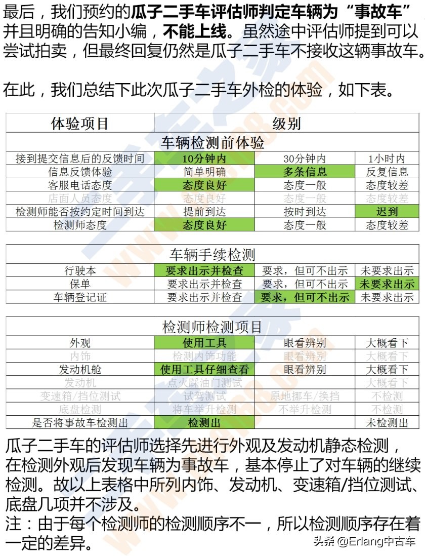 人人车二手车直卖网卖车靠谱吗,二手车直卖网卖车