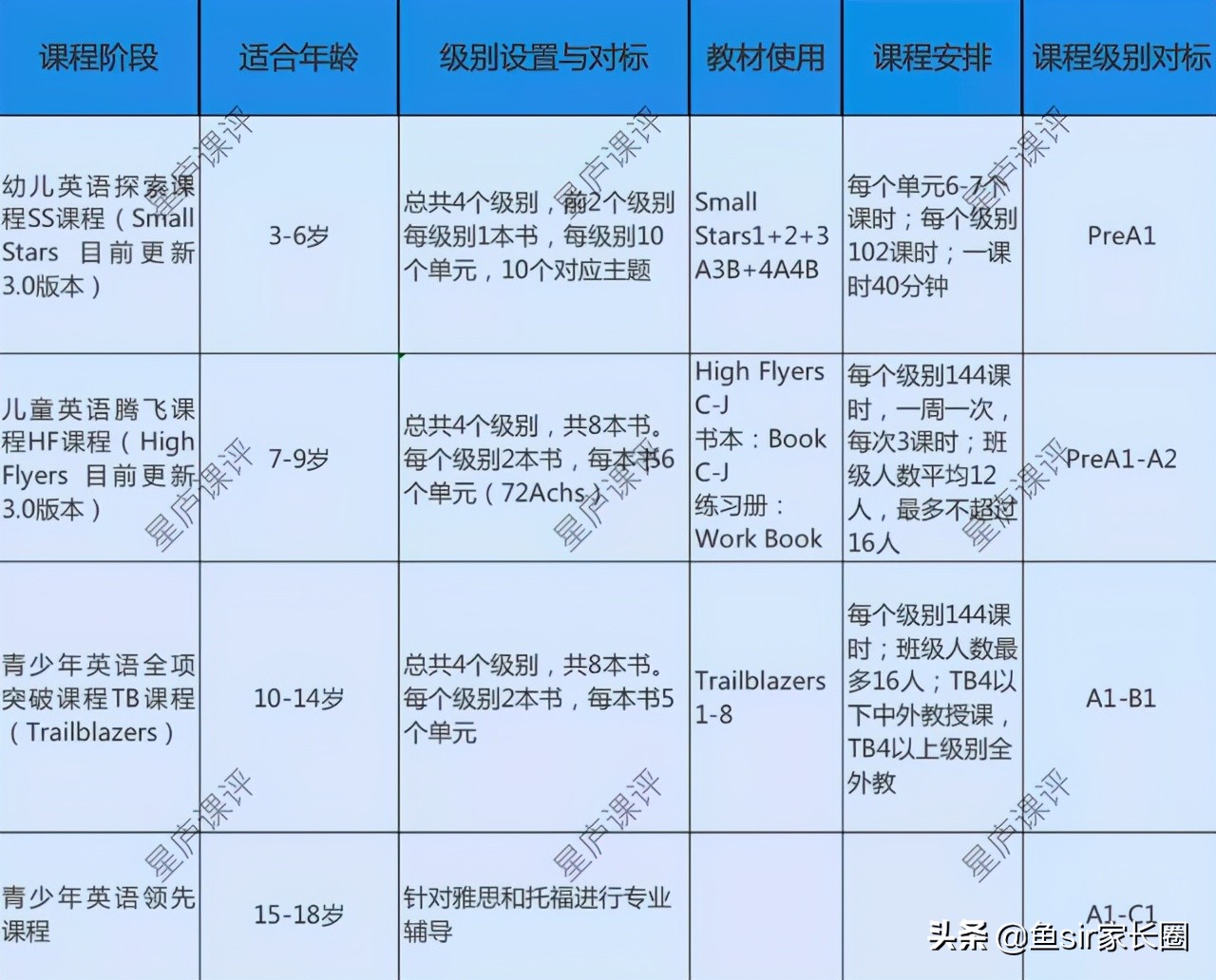 英孚国际英语靠谱吗,英孚英语成绩相当于什么水平