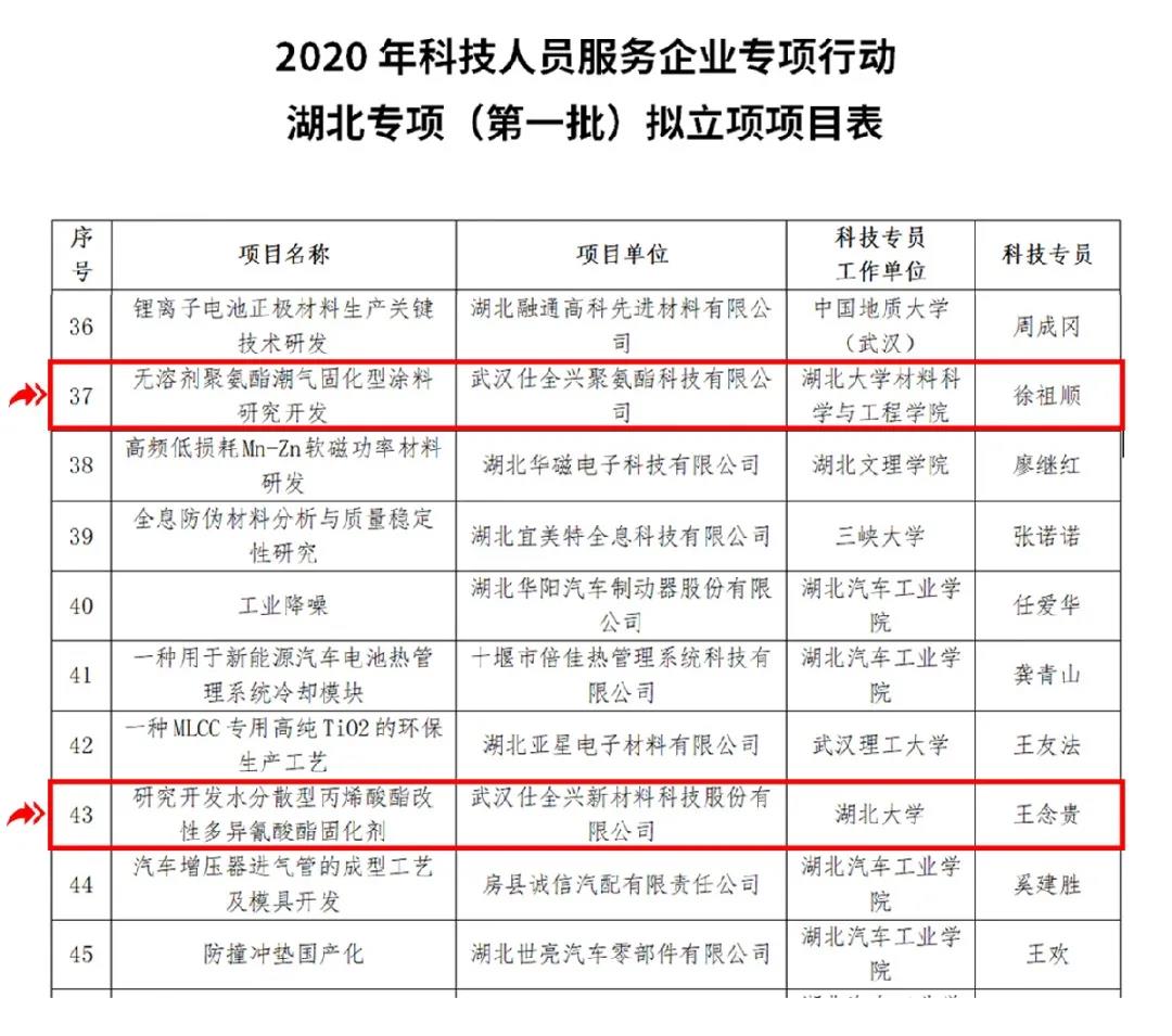 武汉仕全兴新材料科技有限公司,武汉仕全兴