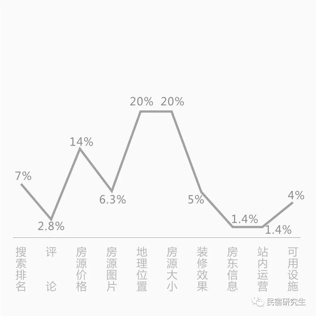民宿经营的经验,民宿经验总结与启示