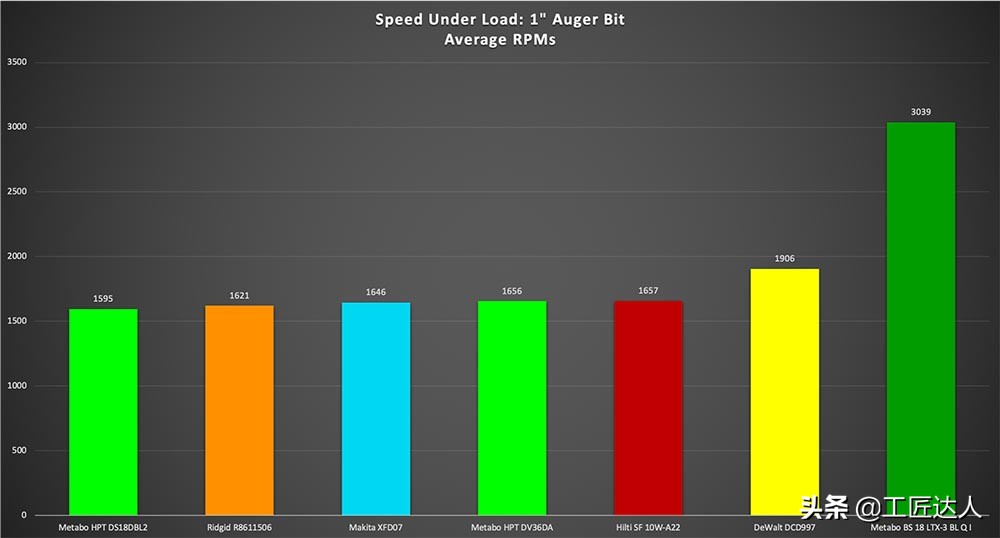 18v手电钻测评排行榜前十名,无线多功能电钻测评