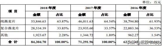 燕麦西麦新品,燕麦品牌排行榜第一名西麦