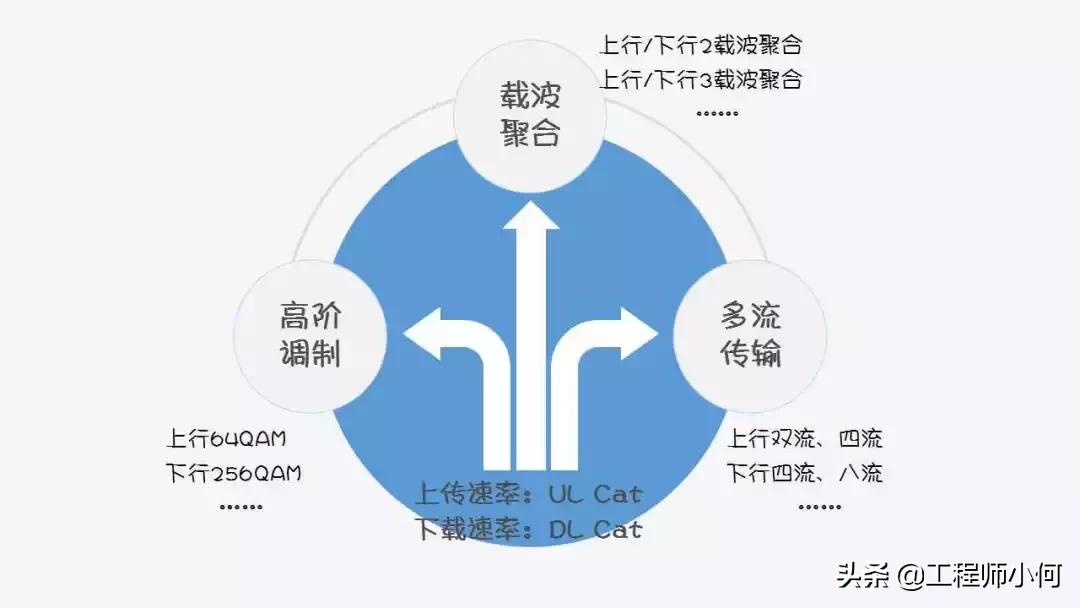 移动通信ue是什么,ue能力级别详解看这篇就够了