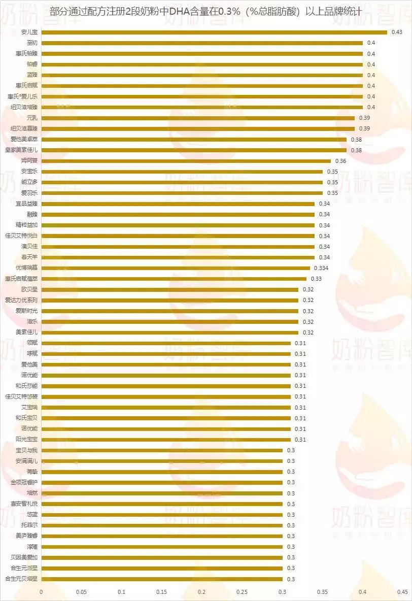 什么奶粉含有opo乳铁蛋白dha,含有dha和opo的奶粉有哪些