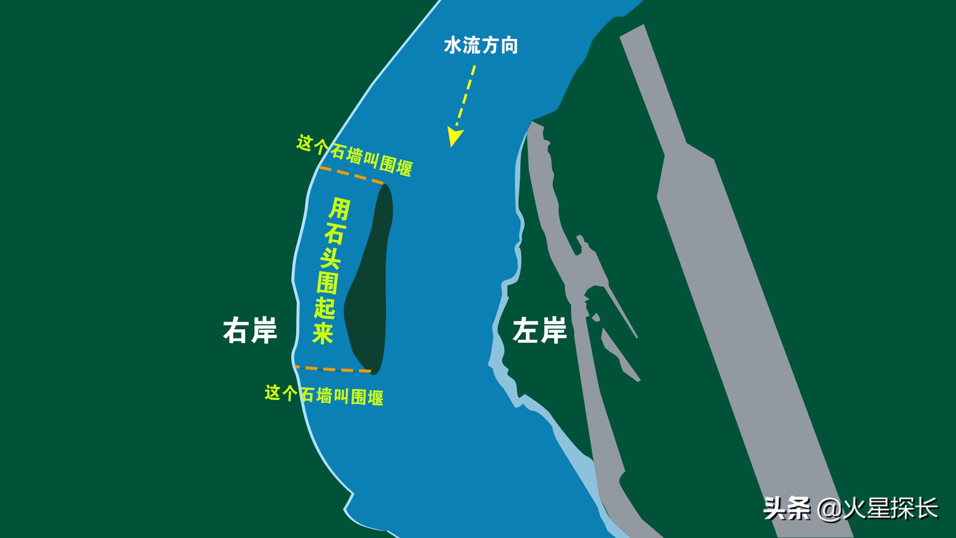 三峡大坝是世界第一大的水电工程,三峡大坝是世界第一吗