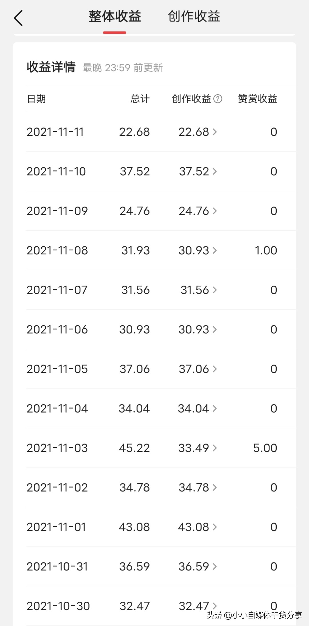 自媒体1万粉丝有多少收益,5万粉丝一个月能赚多少收益