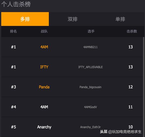 2017年亚洲对抗赛决赛,2018亚洲邀请赛