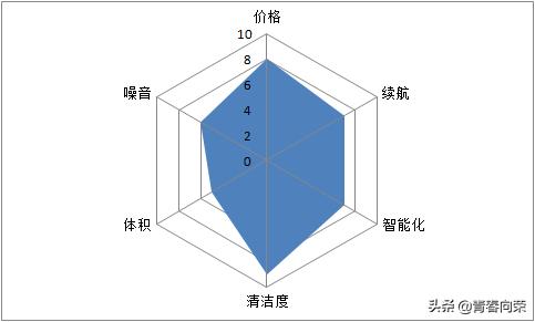 w400型洗地机器人,智慧洗地机器人