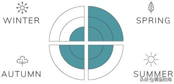 20年前古龙经典香水,最正宗的古龙香水