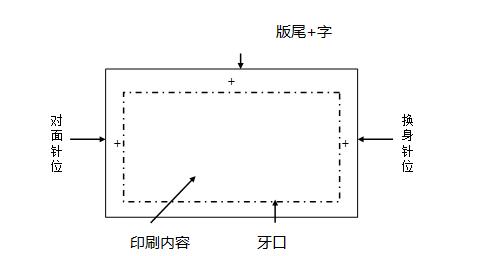 包装印刷行业培训,小厂纸箱印刷操作流程培训