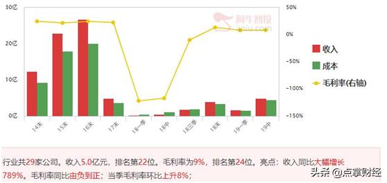 2022业绩大幅预增的软件股票,用选股器基本面选强势股