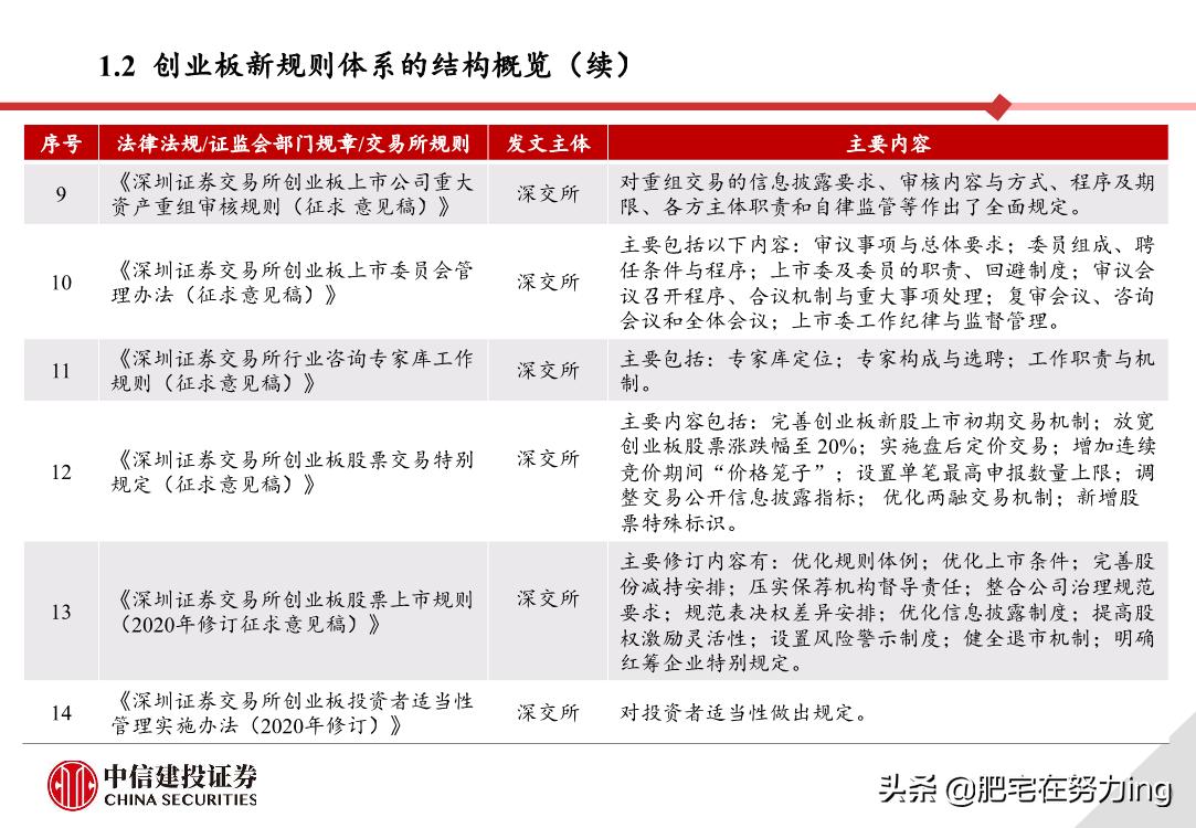 中信建投重组,中信建投创业板开通