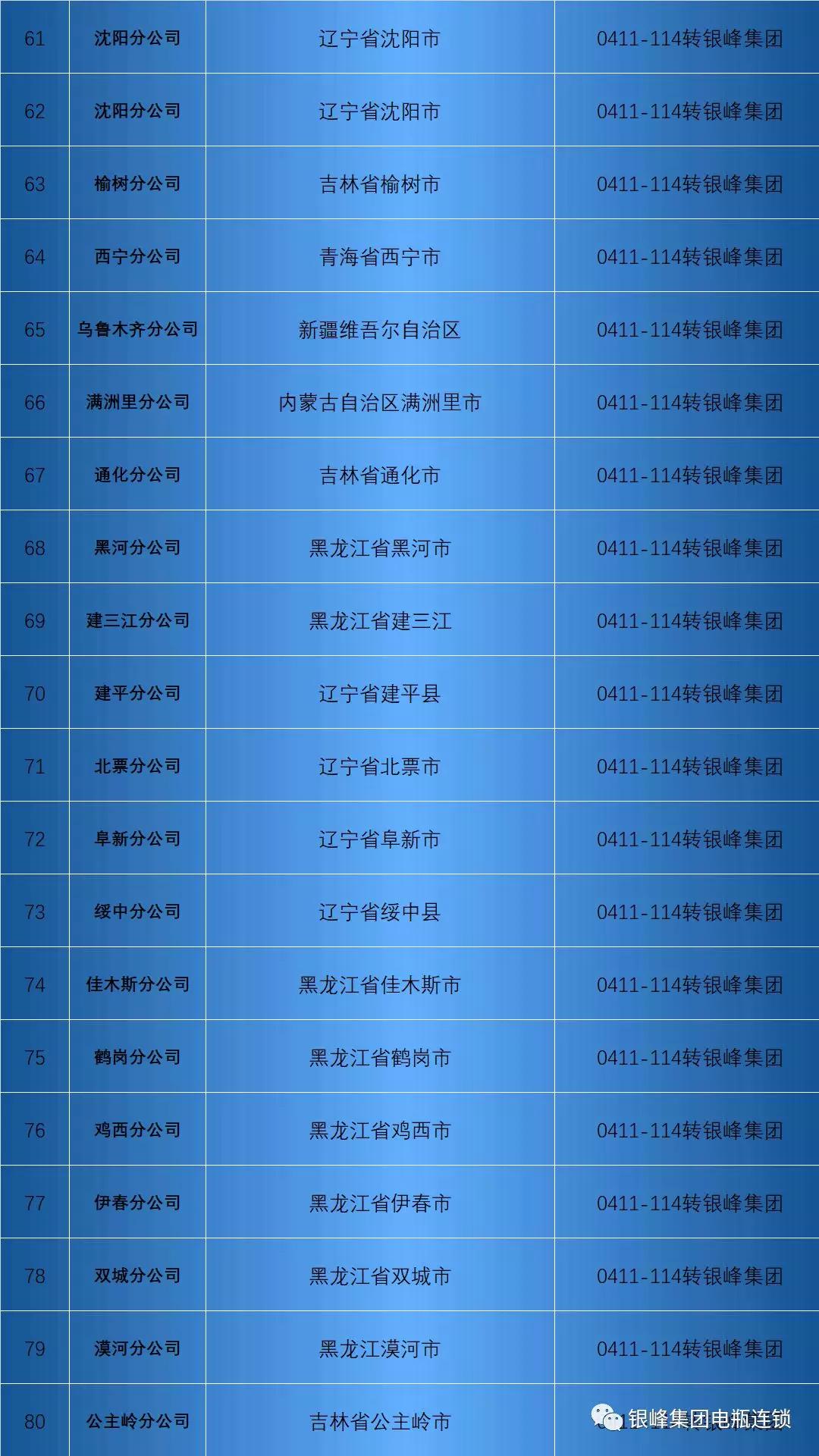 山东商会大连,山东商会大连分会