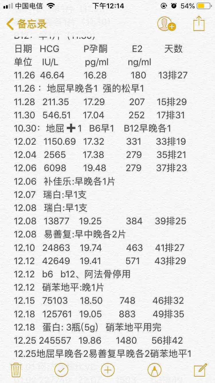 保胎日记后续,保胎日记大全