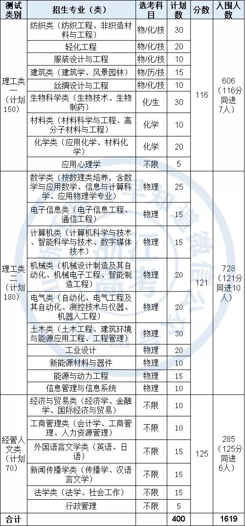 浙江理工2022在浙录取分数线,浙江理工大学预估2023录取分数线