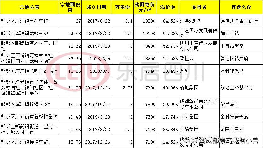 郫都区的发展前景怎么样,郫都区的崛起