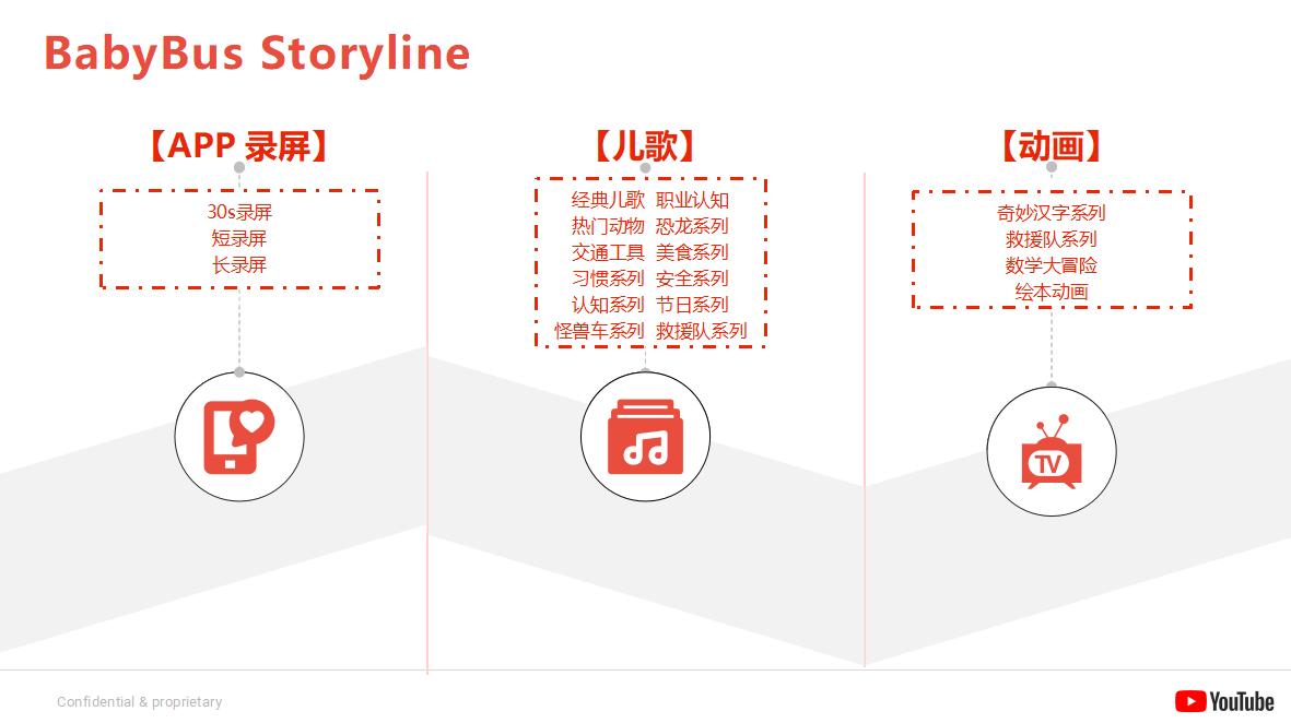 曾获谷歌最佳儿童应用、免费榜第二，这款App如何用YouTube出海？
