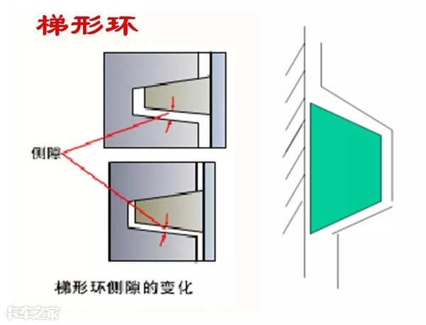 汽车发动机的零部件认识,发动机的零部件有哪些