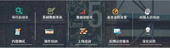 易订货分析,易订货erp