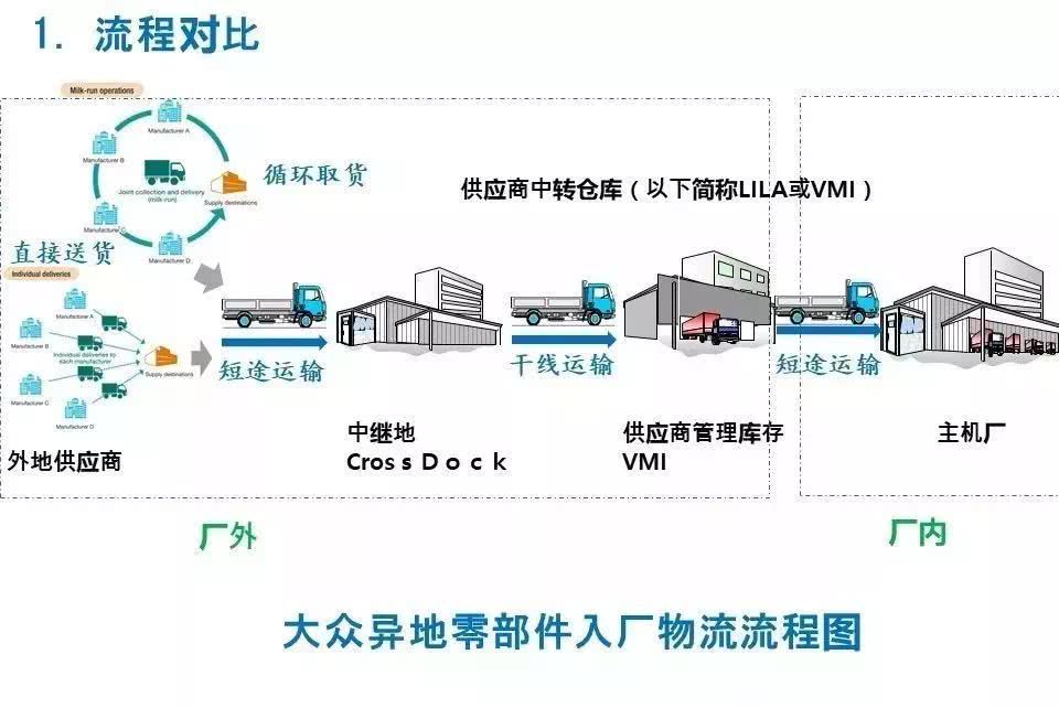 丰田和大众自吸哪个更好,丰田和大众竞争