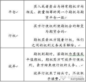 期权实盘交易演示,商品期权交易下单流程