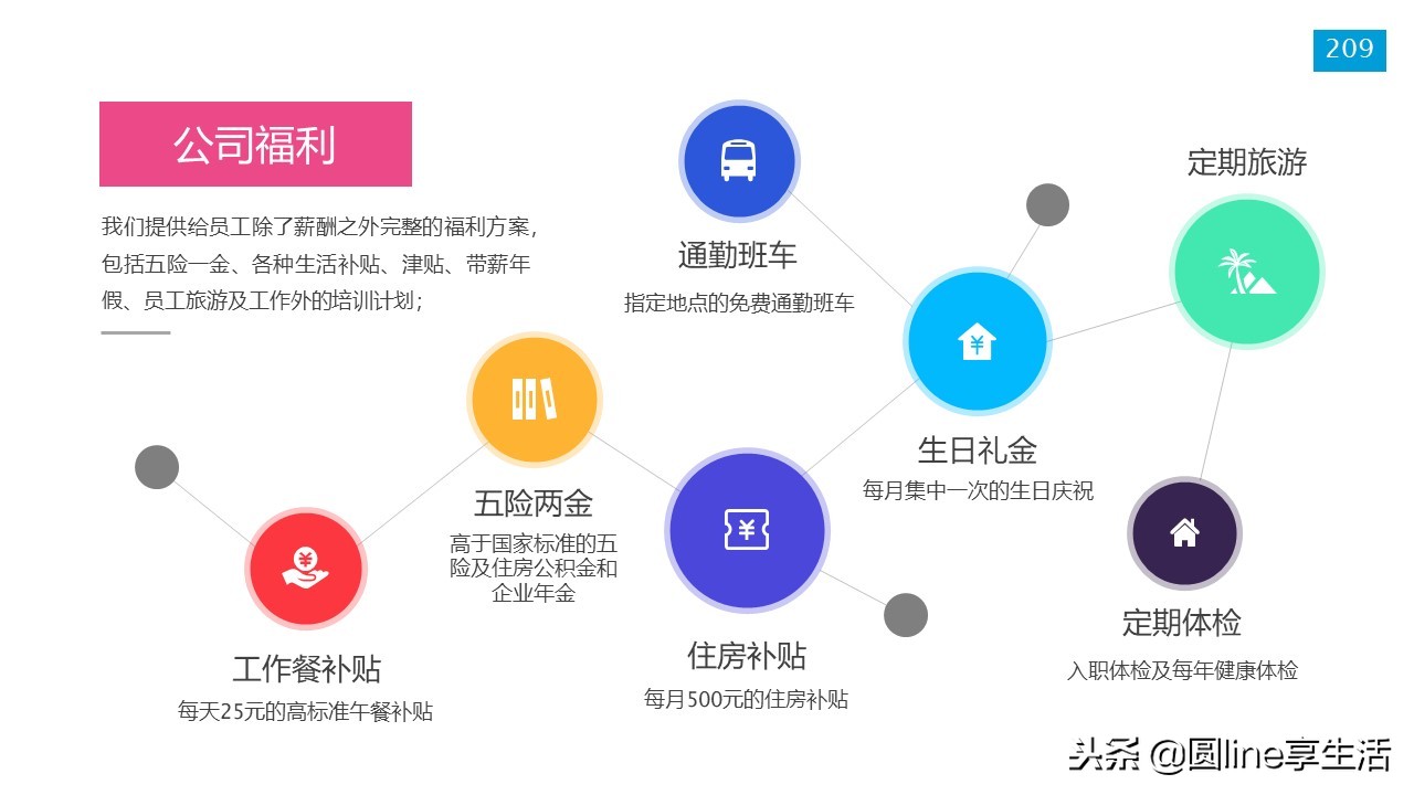 新员工入职培训ppt模板免费,新员工入职培训ppt结束语