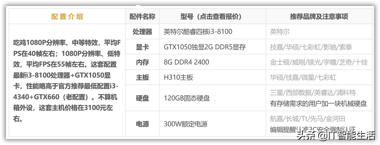 绝地求生端游的最低电脑配置,高配置电脑绝地求生吃鸡视频