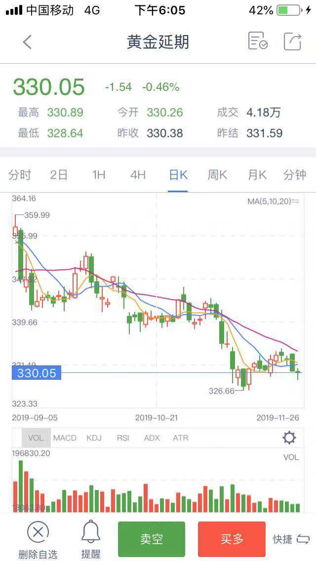 黄金td如何操作,黄金td操作技巧