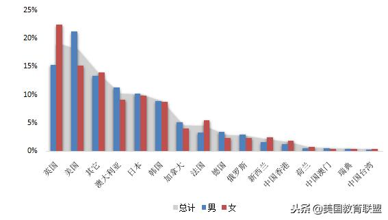 回顾2018年十大留学热词,展望2019出国留学!