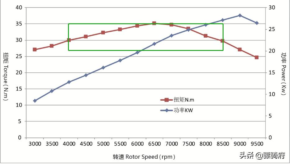 宗申tc380r,宗申tc380发动机怎么换防冻液