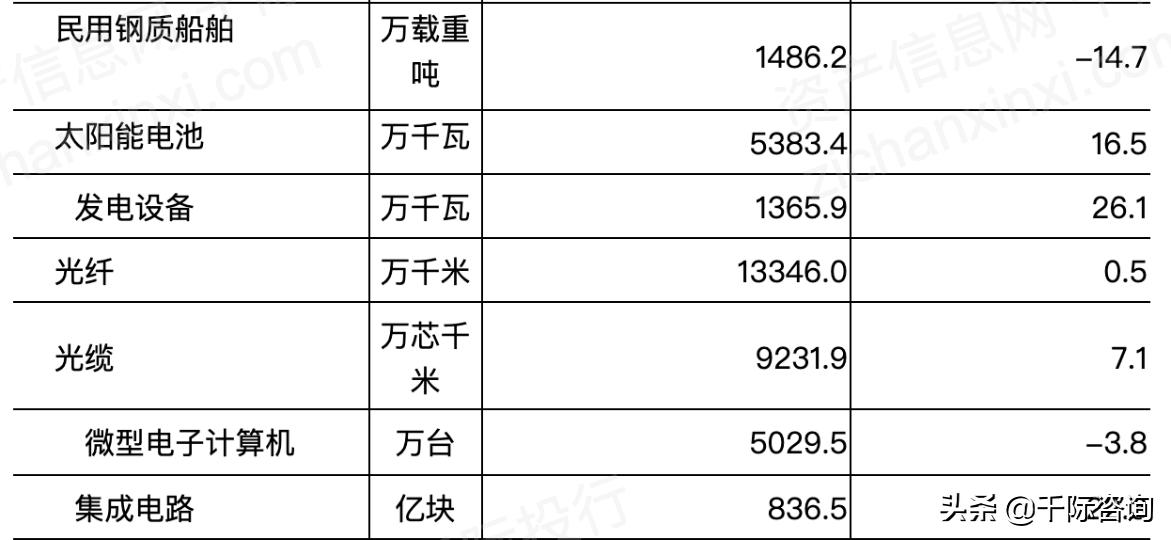2023年夜经济发展报告,2022年中国经济发展研究报告