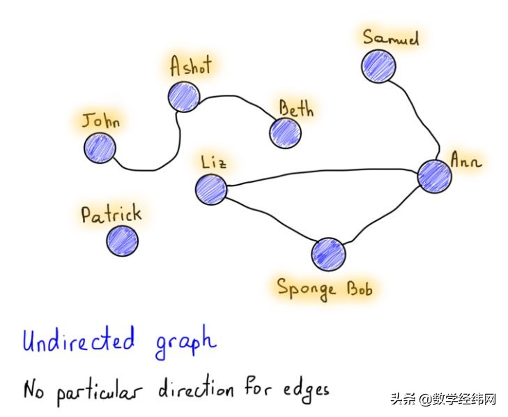 从七桥问题开始：全面介绍图论及其应用