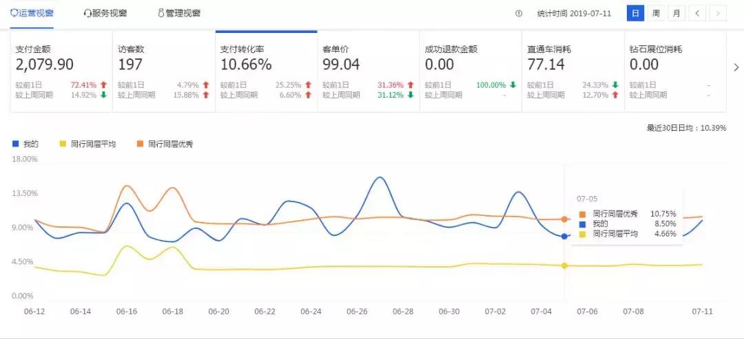 淘宝无货源电商运营自学全套教程,电商运营自学全套教程淘宝大学
