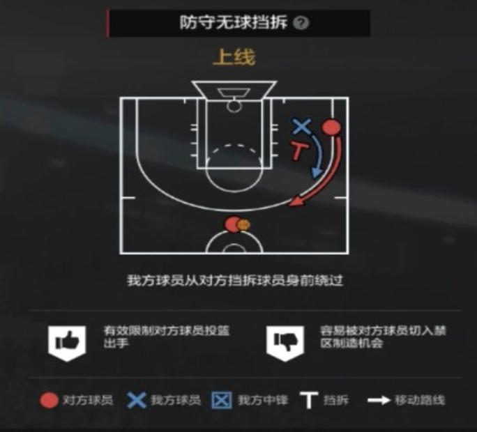 nba2kol2经理模式2-3联防防守策略,nba2kol2经理阵容防守策略