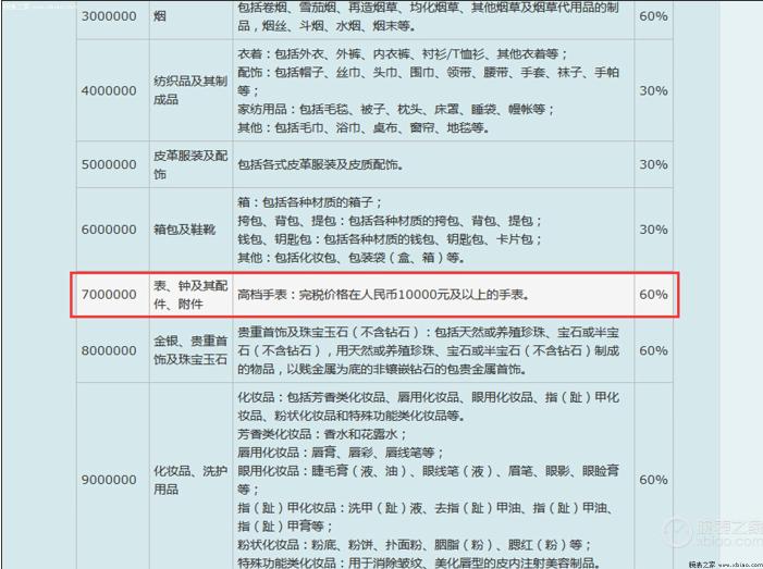 尼尚友情提醒,海外购表需要注意哪些问题?