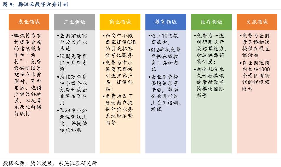 互联网巨头每年投入cdn的资金,互联网巨头纷纷加入鸿蒙