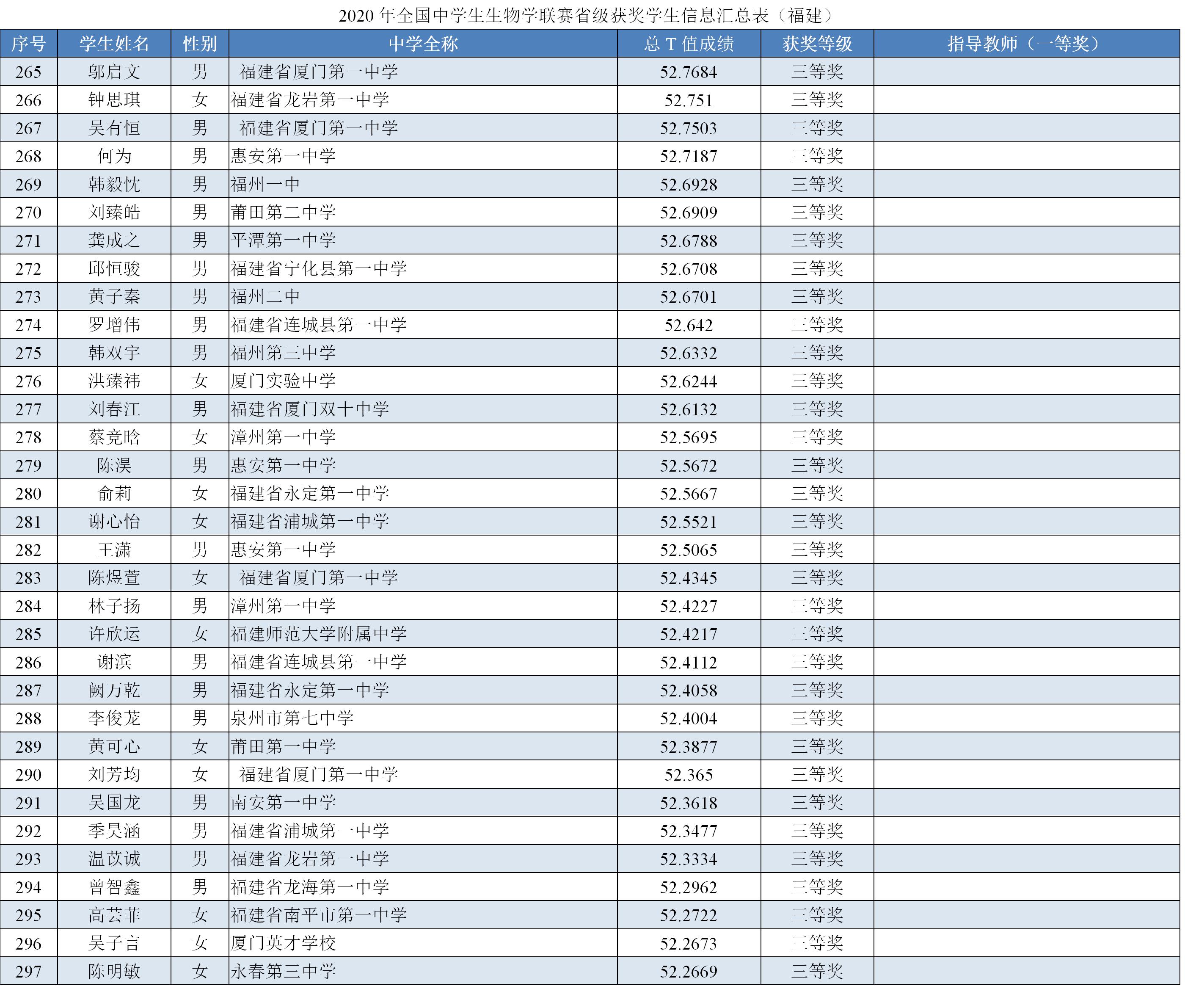 39届全国中学生生物竞赛,2024福建省中学生生物竞赛