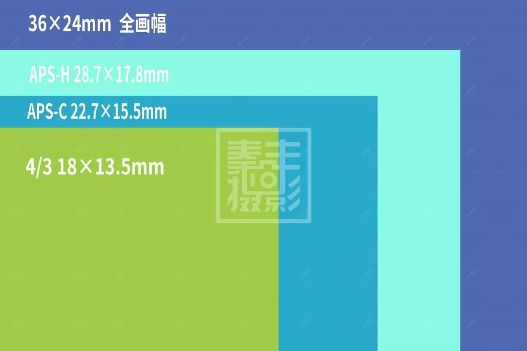 怎么挑选佳能的各系列单反,如何挑选佳能相机
