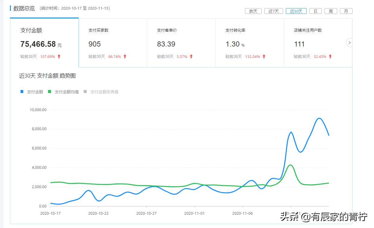 拼多多推广怎么优化关键词价格,拼多多店铺怎么避免运营骚操作
