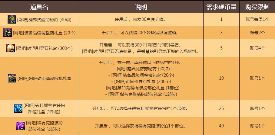 非DNF独有，覆盖腾讯八款端游的网吧福利为何引起争议？