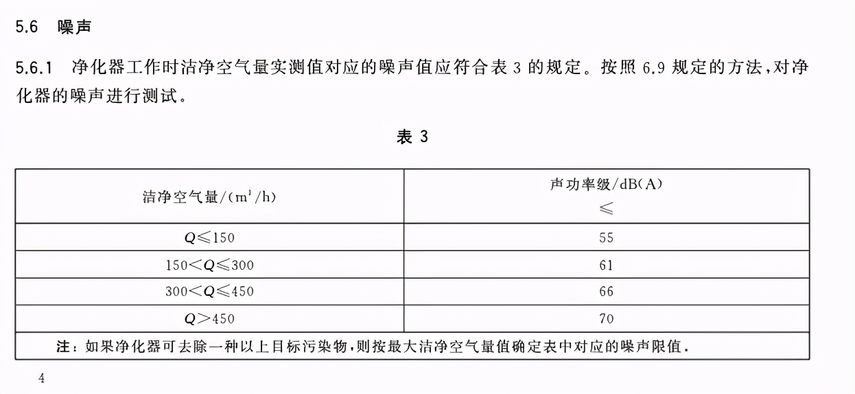 松下家用空气净化器怎么样,松下空气净化器三千左右的