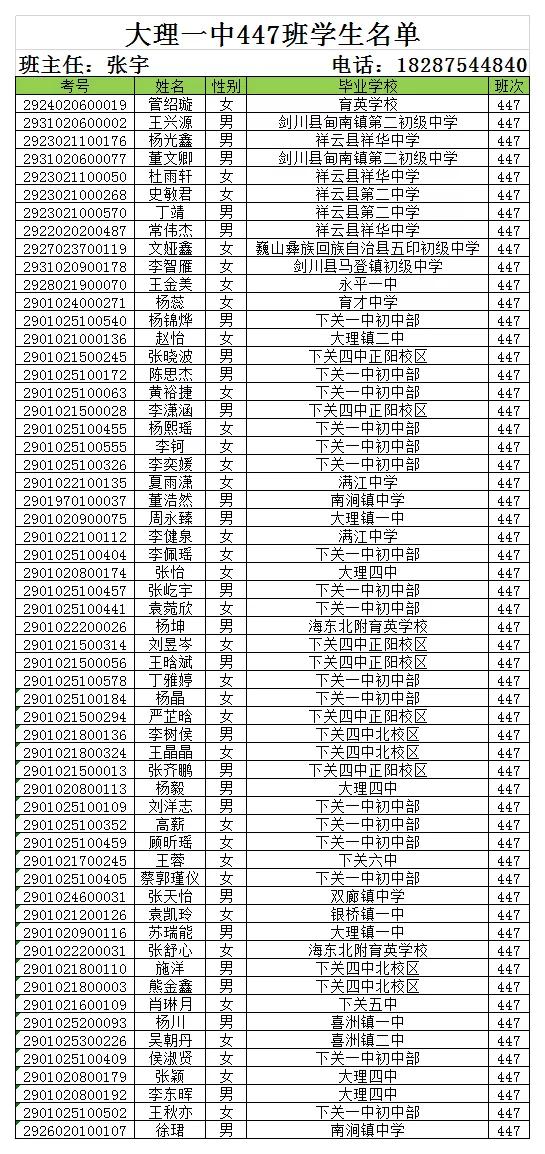 大理新世纪中学高一新生录取名单,大理新世纪中学2006高15班
