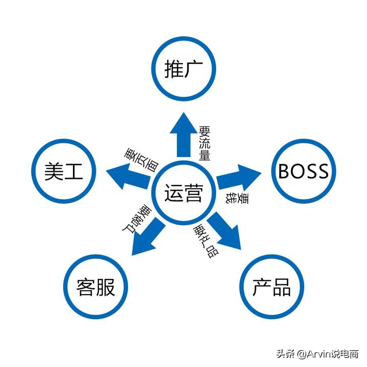 淘宝运营必须会哪些,新开淘宝店怎么运营起来
