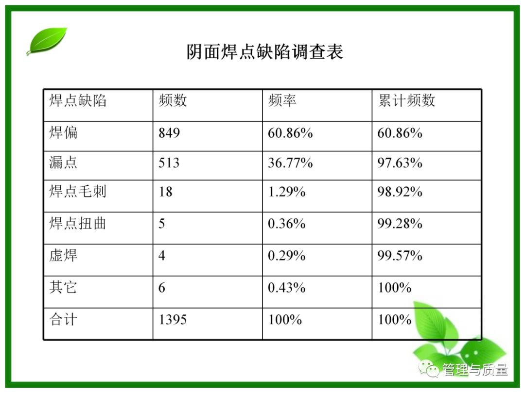 三个臭皮匠顶个诸葛亮?品管圈QCC要的就是这效果
