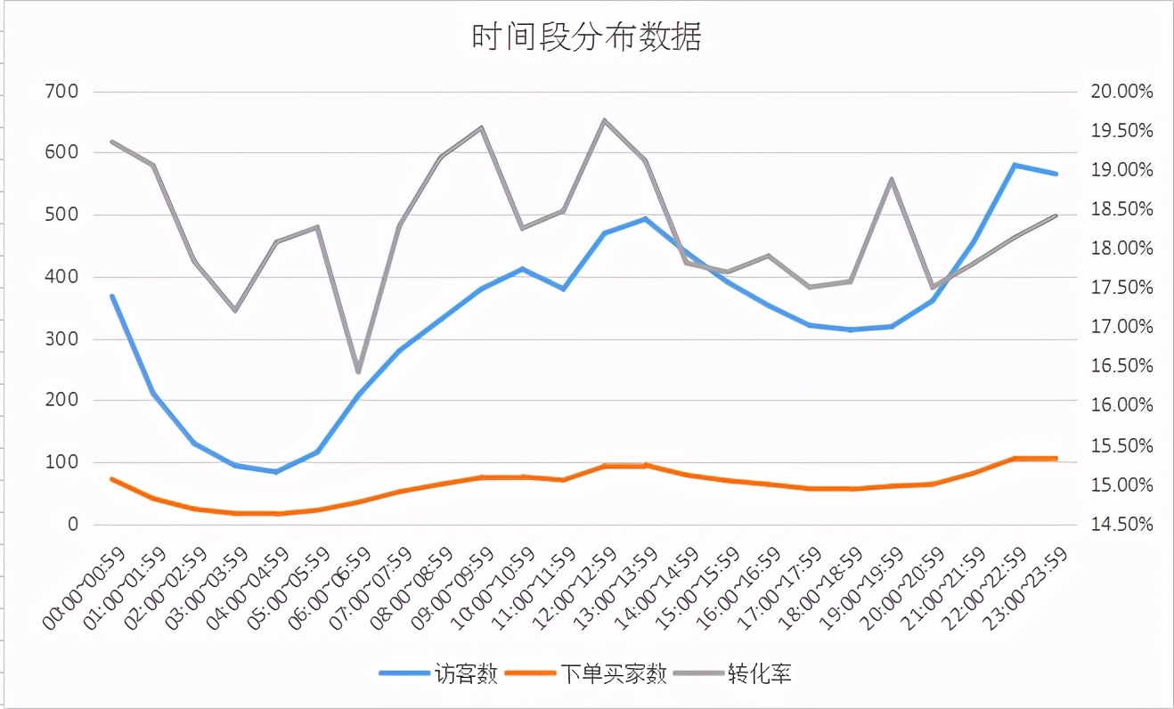 淘宝直通车时间折扣在哪里修改,淘宝直通车溢价设置方法有哪些
