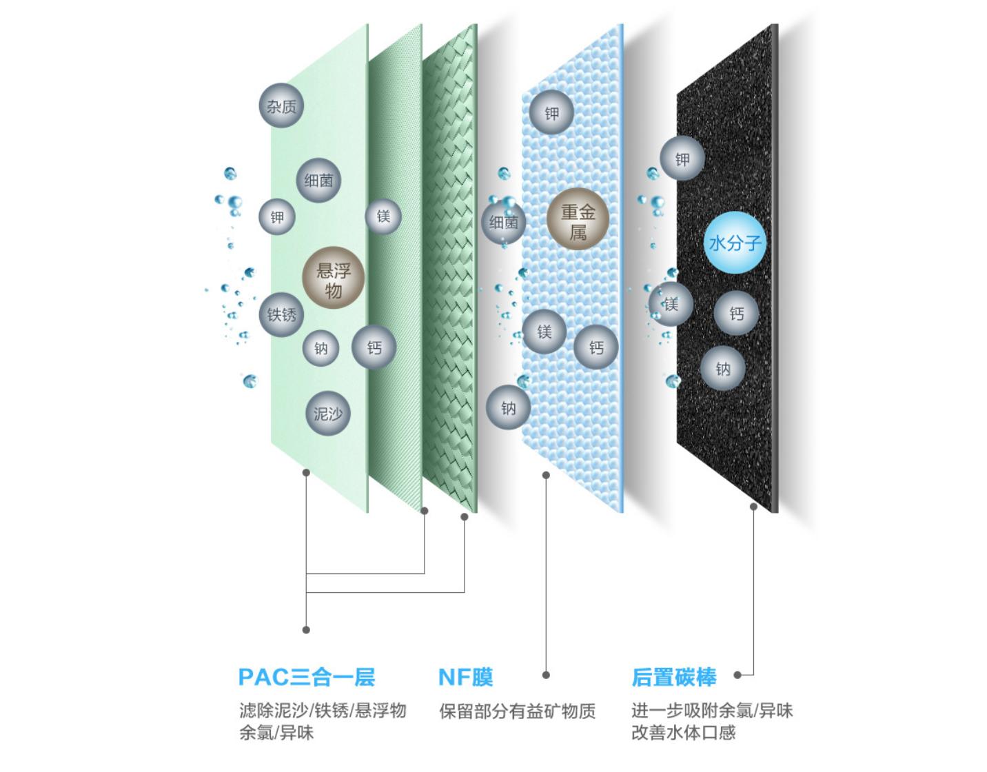 美的jt100净饮一体机,美的净饮机jt100怎么样