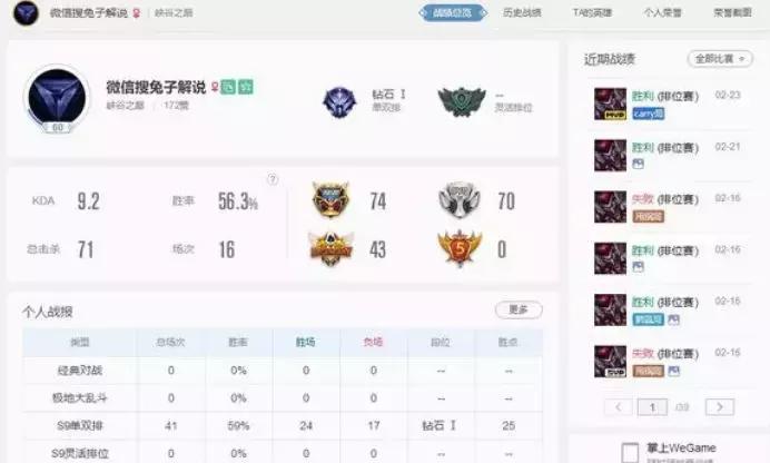 lol全球小丑现状，外服小丑胜率大崩盘，兔子却逆流而上