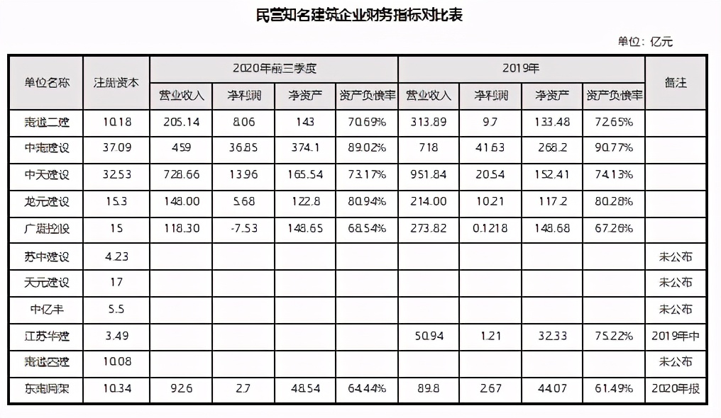 中建中铁中冶中交分别干啥的,中铁中建中交中铁建哪个最有实力