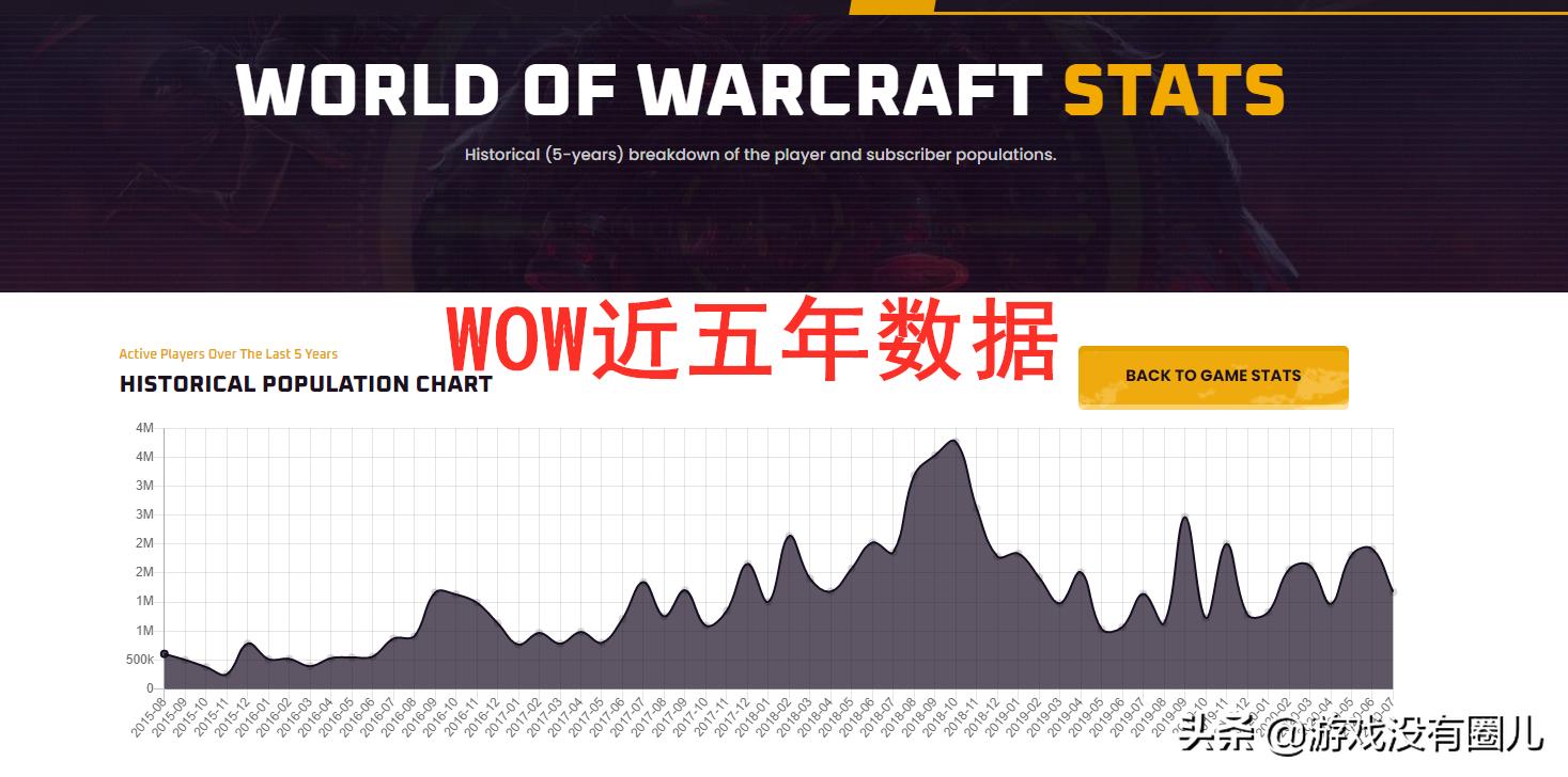 魔兽世界点卡会回归吗,魔兽世界点卡价格大涨