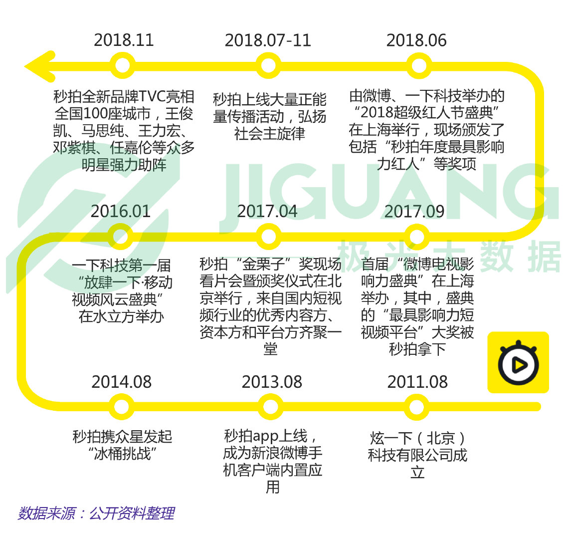 极光大数据怎么查数据,极光大数据真实情况
